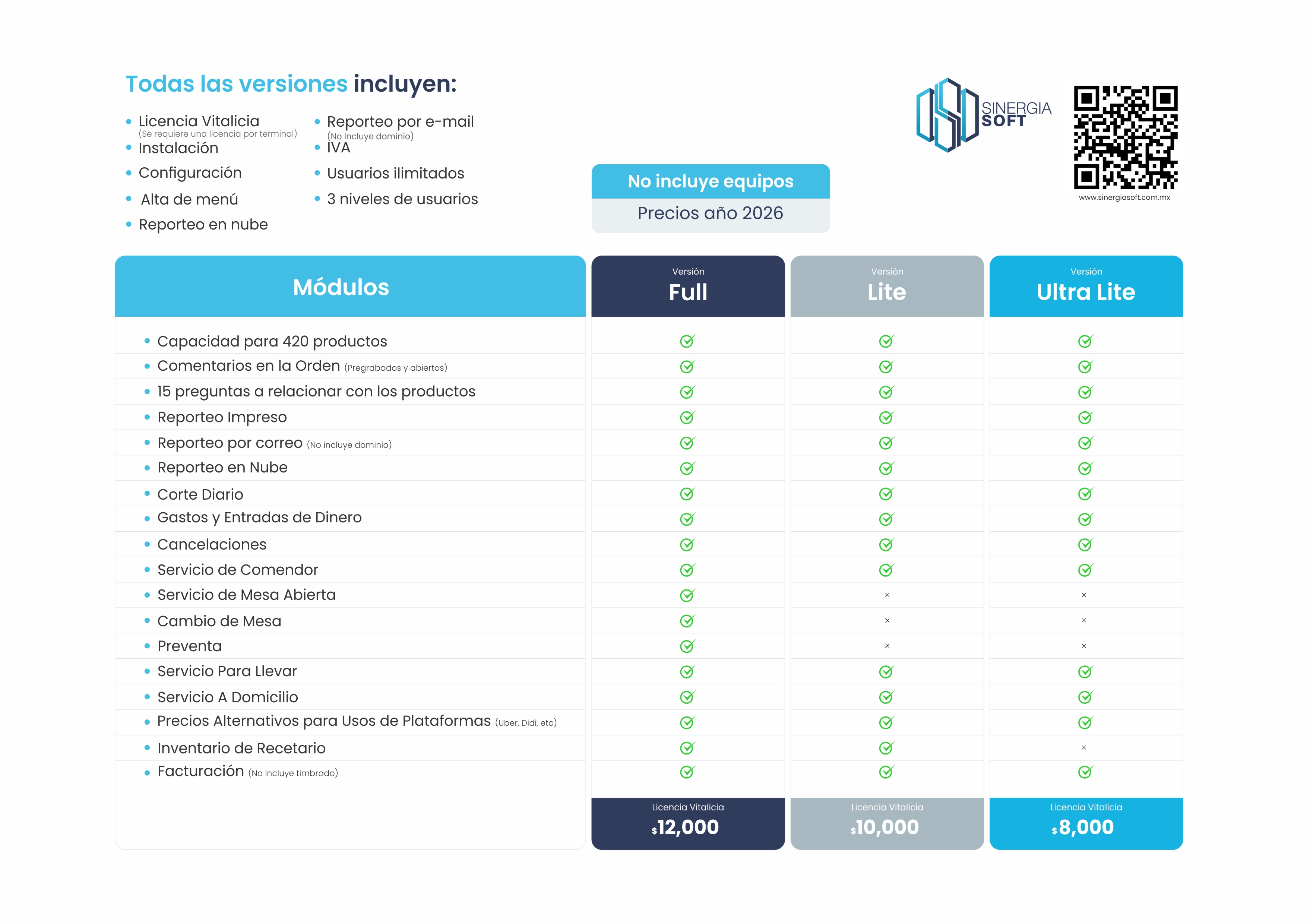 Monitor, equipo y logo Sinergia Soft.